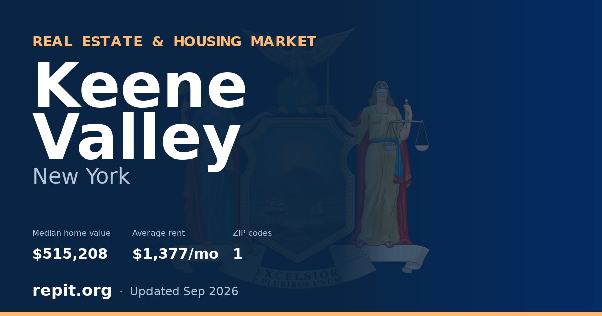 Keene Valley, NY real estate and housing market — median home value $515,208, average rent $1,377/mo, 1 ZIP code
