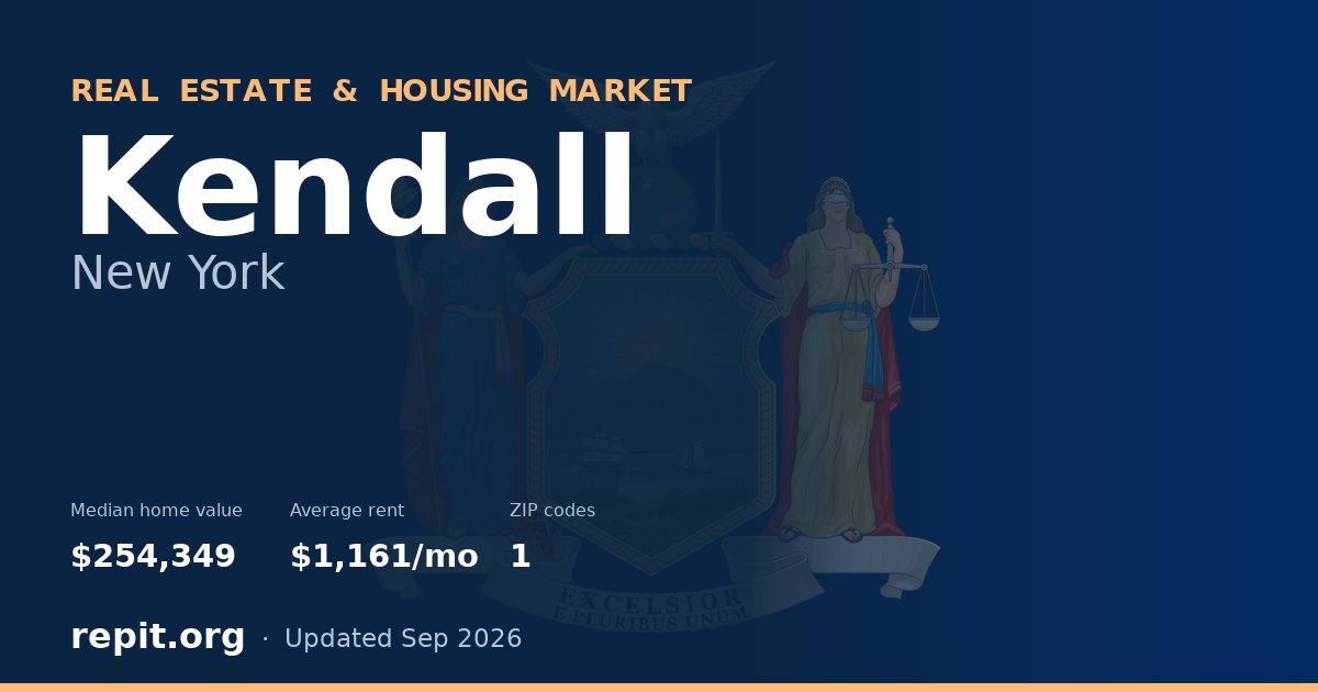 Kendall, NY real estate and housing market — median home value $254,349, average rent $1,161/mo, 1 ZIP code