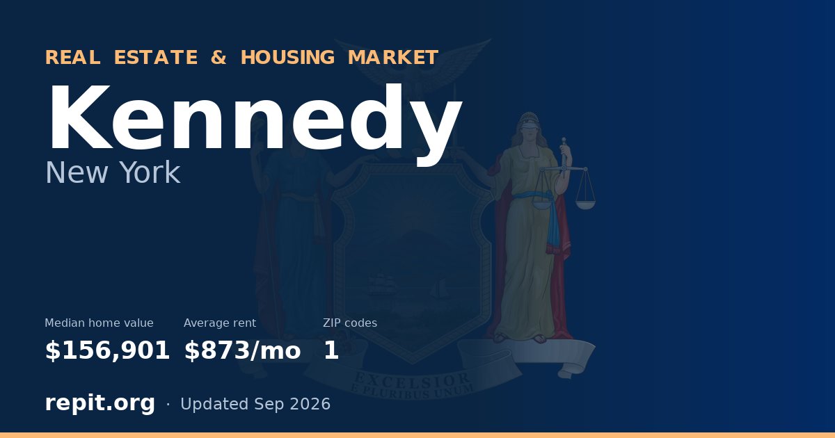 Kennedy, NY real estate and housing market — median home value $156,901, average rent $873/mo, 1 ZIP code