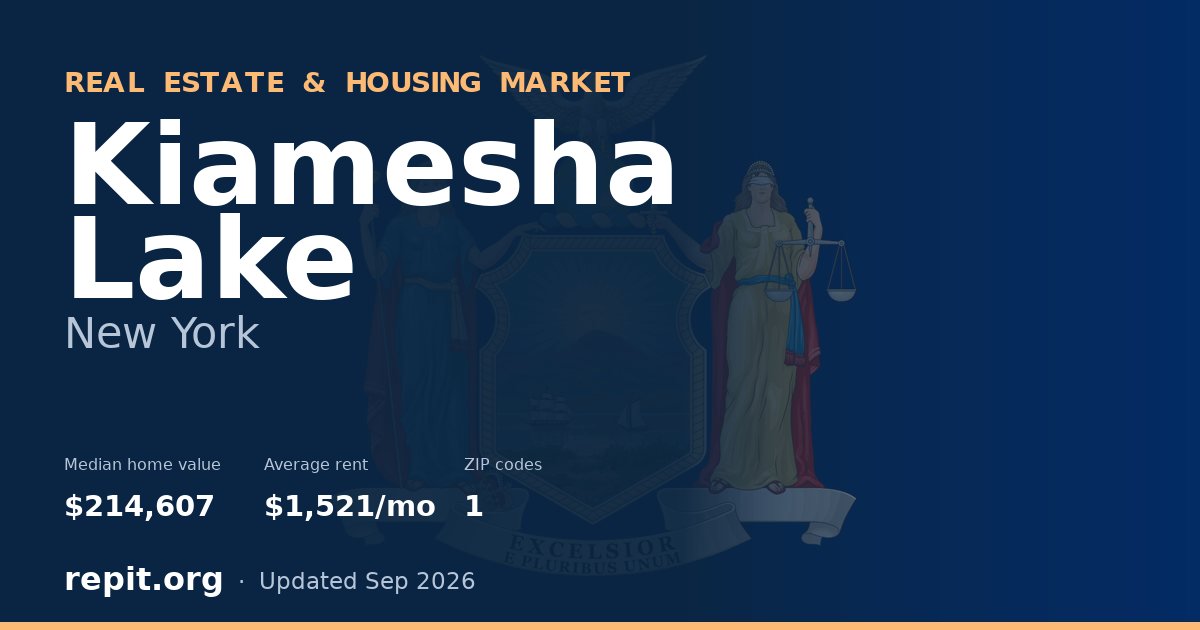 Kiamesha Lake, NY real estate and housing market — median home value $214,607, average rent $1,521/mo, 1 ZIP code