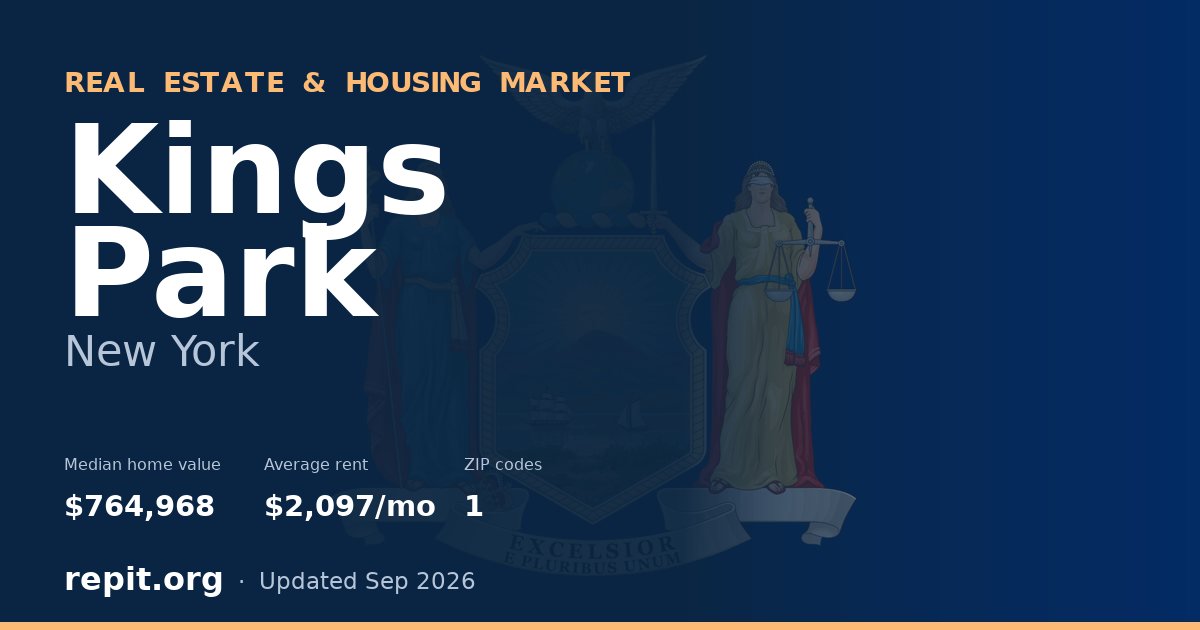 Kings Park, NY real estate and housing market — median home value $764,968, average rent $2,097/mo, 1 ZIP code