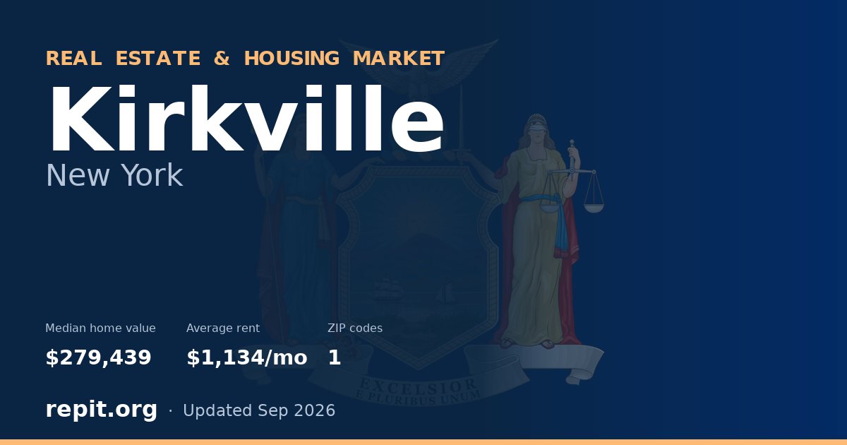 Kirkville, NY real estate and housing market — median home value $279,439, average rent $1,134/mo, 1 ZIP code