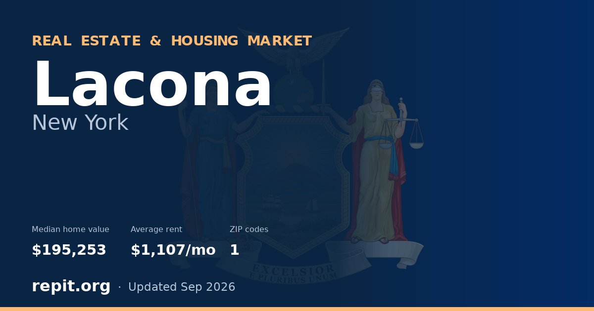 Lacona, NY real estate and housing market — median home value $195,253, average rent $1,107/mo, 1 ZIP code
