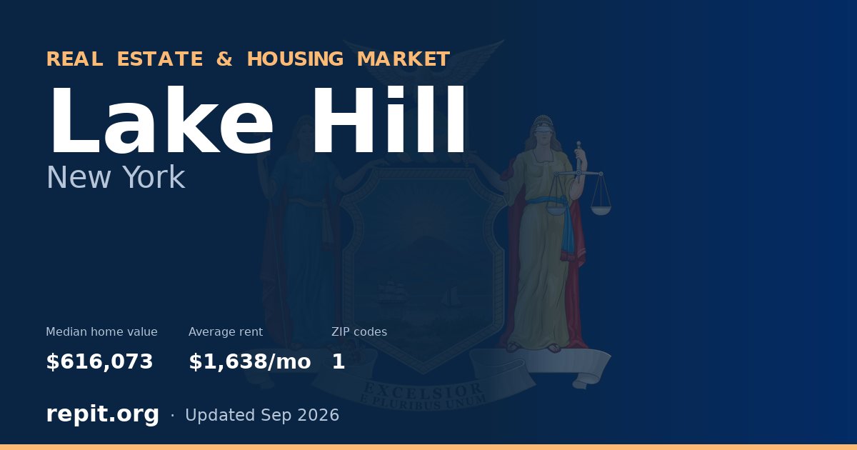 Lake Hill, NY real estate and housing market — median home value $616,073, average rent $1,638/mo, 1 ZIP code