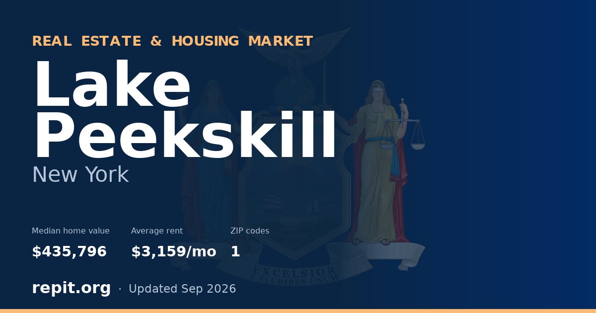 Lake Peekskill, NY real estate and housing market — median home value $435,796, average rent $3,159/mo, 1 ZIP code