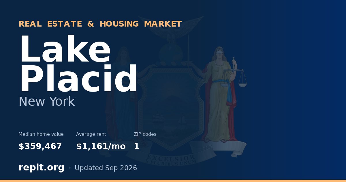 Lake Placid, NY real estate and housing market — median home value $359,467, average rent $1,161/mo, 1 ZIP code
