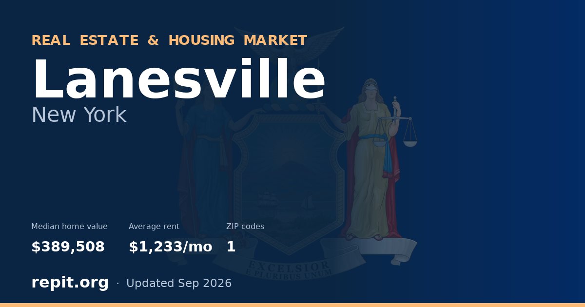 Lanesville, NY real estate and housing market — median home value $389,508, average rent $1,233/mo, 1 ZIP code