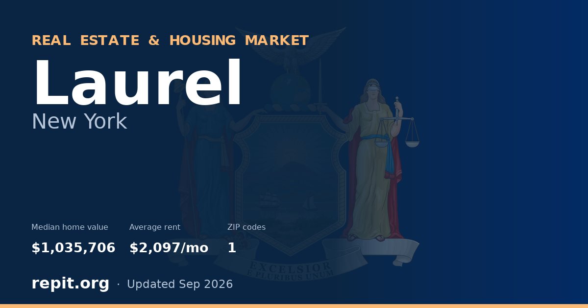 Laurel, NY real estate and housing market — median home value $1,035,706, average rent $2,097/mo, 1 ZIP code