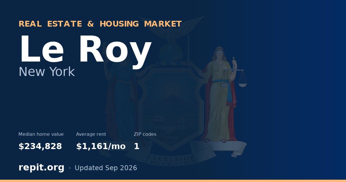 Le Roy, NY real estate and housing market — median home value $234,828, average rent $1,161/mo, 1 ZIP code