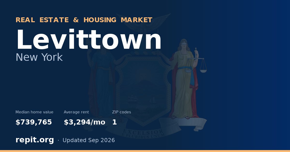 Levittown, NY real estate and housing market — median home value $739,765, average rent $3,294/mo, 1 ZIP code