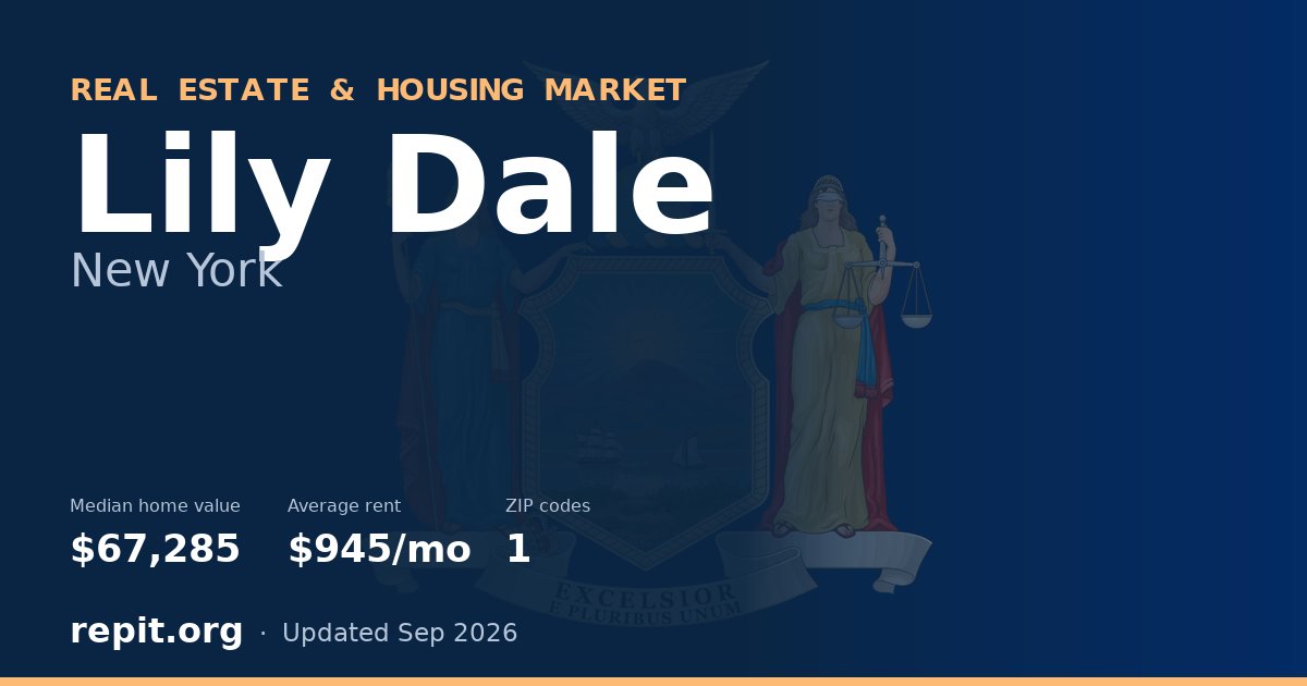 Lily Dale, NY real estate and housing market — median home value $67,285, average rent $945/mo, 1 ZIP code