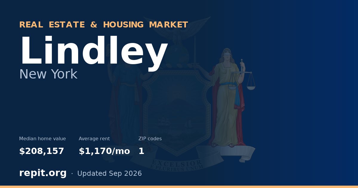 Lindley, NY real estate and housing market — median home value $208,157, average rent $1,170/mo, 1 ZIP code