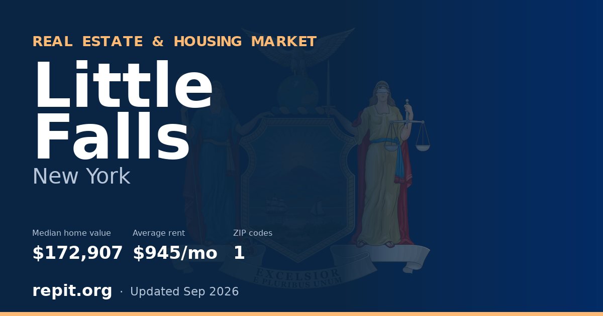 Little Falls, NY real estate and housing market — median home value $172,907, average rent $945/mo, 1 ZIP code