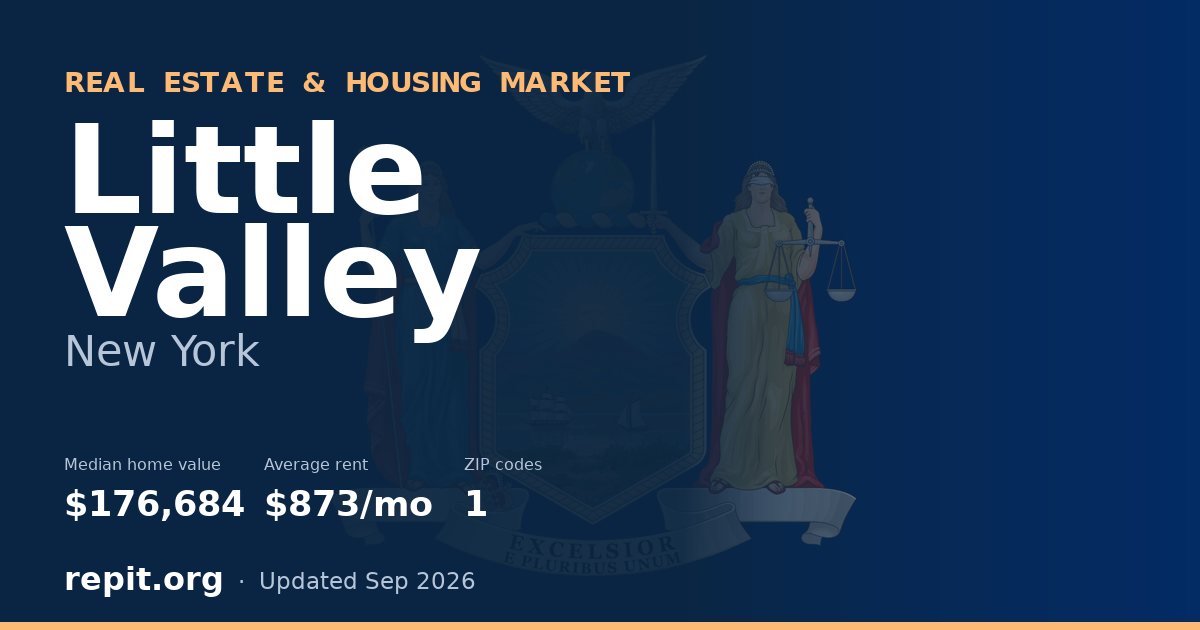 Little Valley, NY real estate and housing market — median home value $176,684, average rent $873/mo, 1 ZIP code