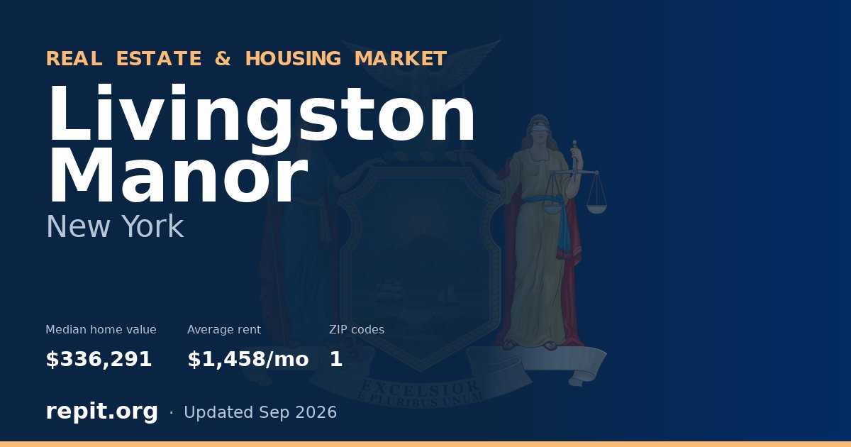 Livingston Manor, NY real estate and housing market — median home value $336,291, average rent $1,458/mo, 1 ZIP code