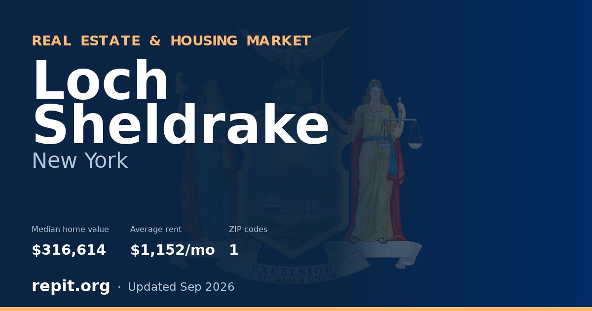 Loch Sheldrake, NY real estate and housing market — median home value $316,614, average rent $1,152/mo, 1 ZIP code