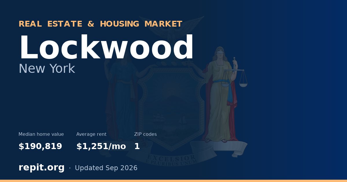 Lockwood, NY real estate and housing market — median home value $190,819, average rent $1,251/mo, 1 ZIP code