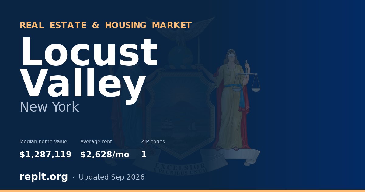 Locust Valley, NY real estate and housing market — median home value $1,287,119, average rent $2,628/mo, 1 ZIP code