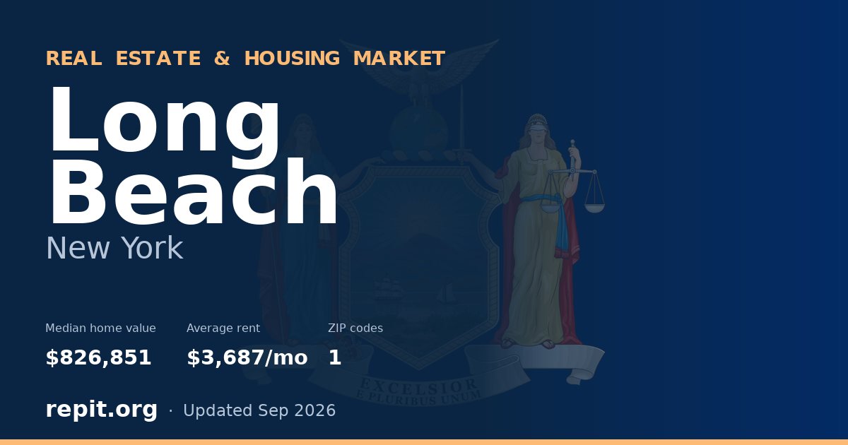Long Beach, NY real estate and housing market — median home value $826,851, average rent $3,687/mo, 1 ZIP code