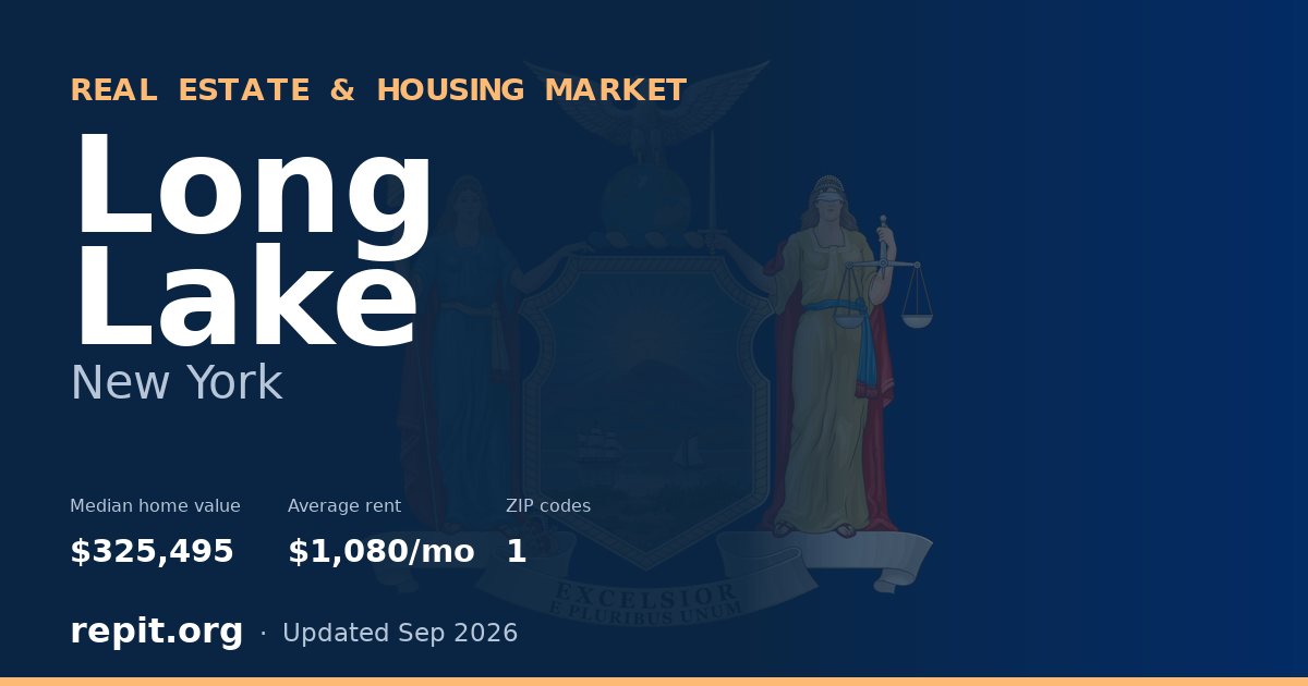Long Lake, NY real estate and housing market — median home value $325,495, average rent $1,080/mo, 1 ZIP code