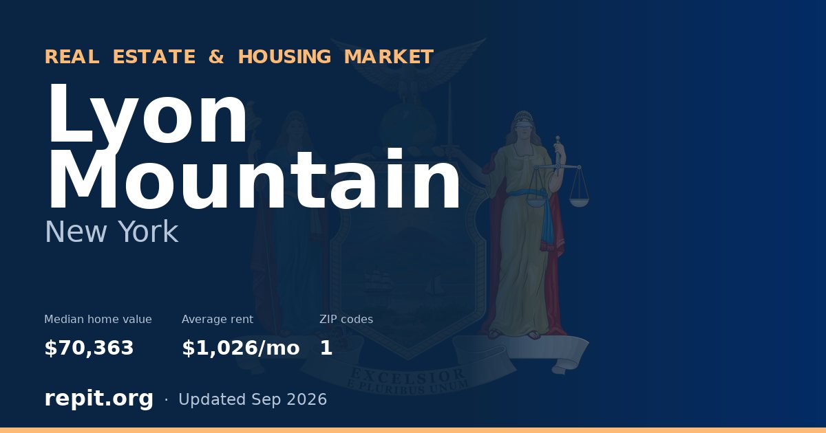 Lyon Mountain, NY real estate and housing market — median home value $70,363, average rent $1,026/mo, 1 ZIP code