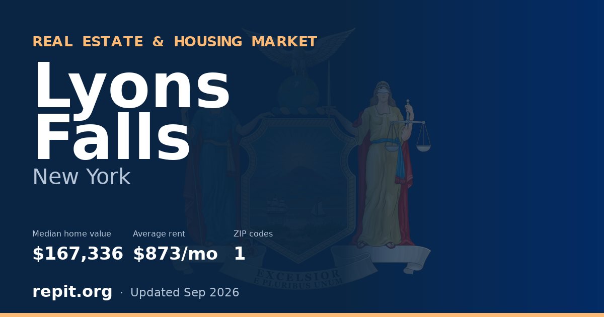 Lyons Falls, NY real estate and housing market — median home value $167,336, average rent $873/mo, 1 ZIP code
