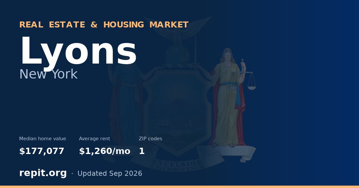 Lyons, NY real estate and housing market — median home value $177,077, average rent $1,260/mo, 1 ZIP code
