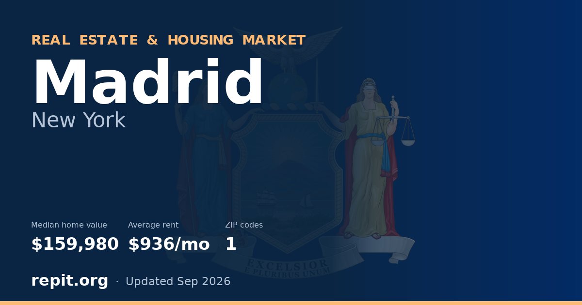 Madrid, NY real estate and housing market — median home value $159,980, average rent $936/mo, 1 ZIP code