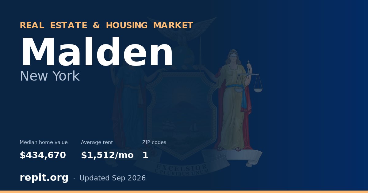 Malden, NY real estate and housing market — median home value $434,670, average rent $1,512/mo, 1 ZIP code
