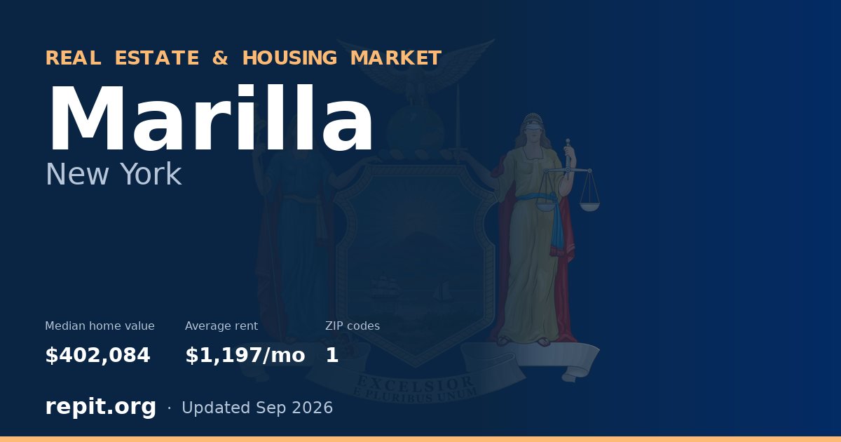 Marilla, NY real estate and housing market — median home value $402,084, average rent $1,197/mo, 1 ZIP code
