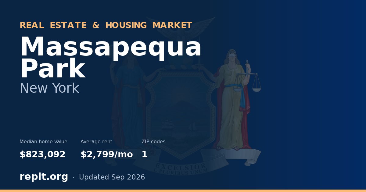 Massapequa Park, NY real estate and housing market — median home value $823,092, average rent $2,799/mo, 1 ZIP code