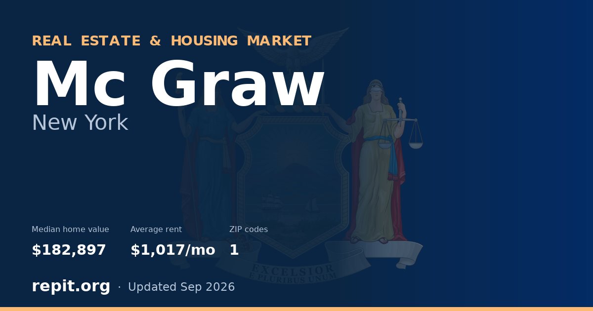 Mc Graw, NY real estate and housing market — median home value $182,897, average rent $1,017/mo, 1 ZIP code