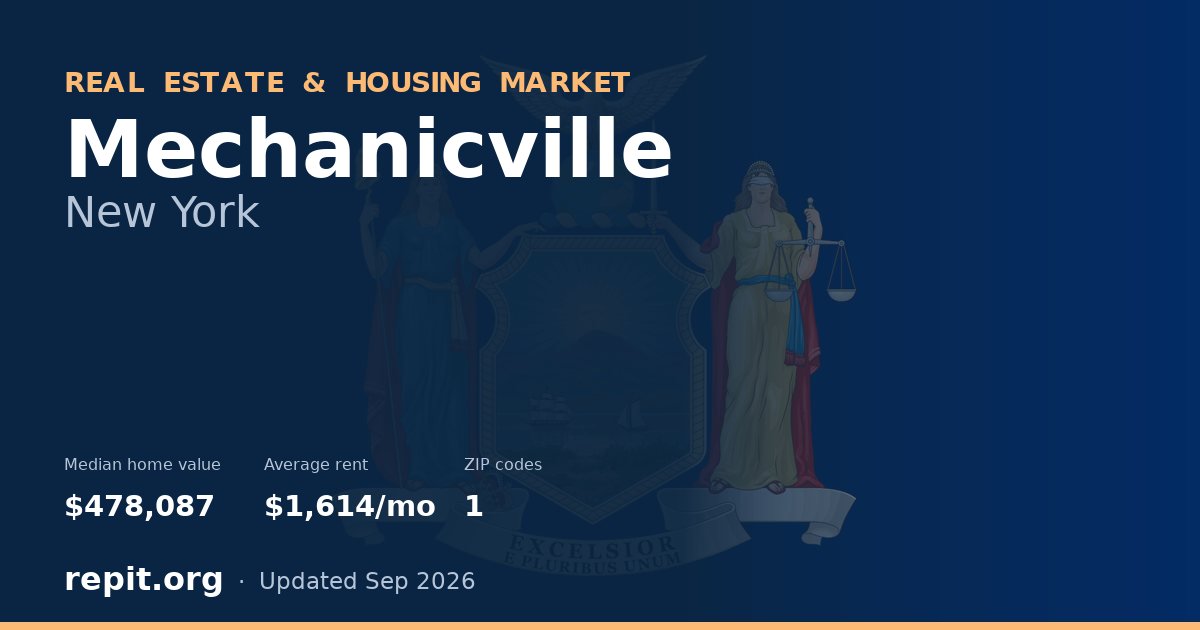 Mechanicville, NY real estate and housing market — median home value $478,087, average rent $1,614/mo, 1 ZIP code