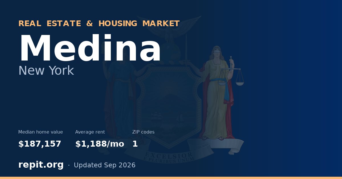 Medina, NY real estate and housing market — median home value $187,157, average rent $1,188/mo, 1 ZIP code