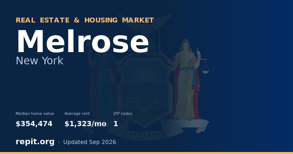 Melrose, NY real estate and housing market — median home value $354,474, average rent $1,323/mo, 1 ZIP code