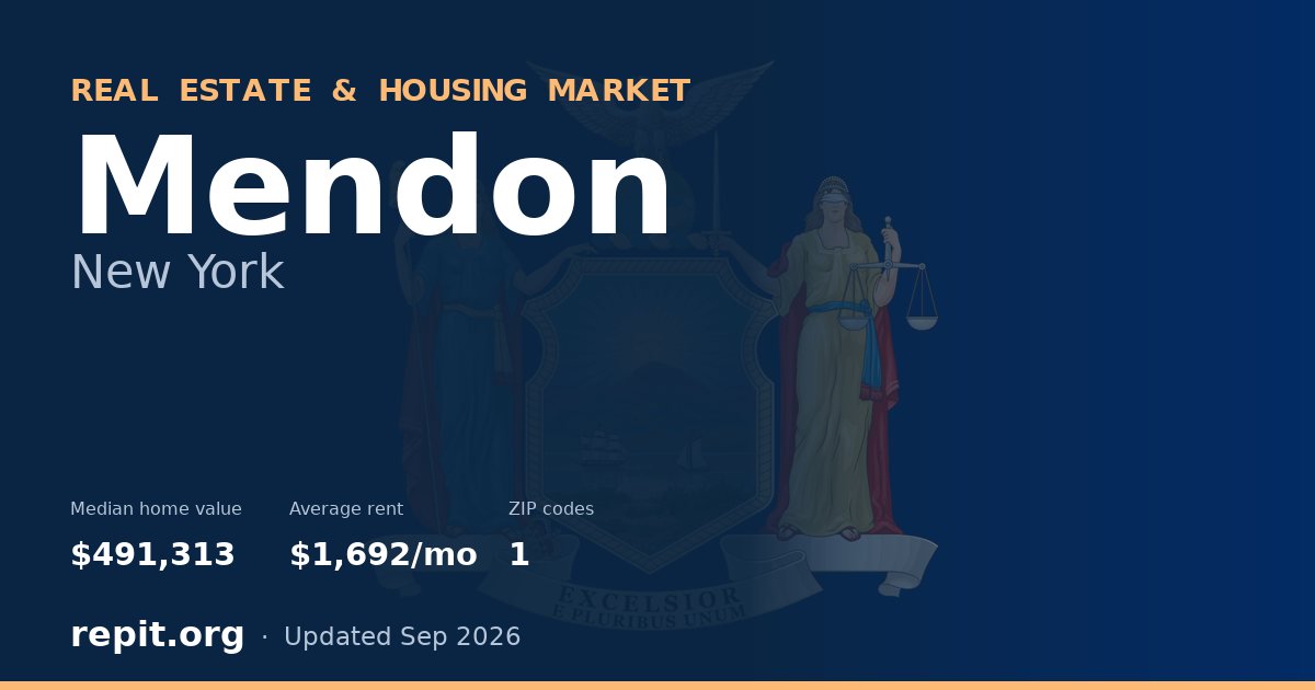 Mendon, NY real estate and housing market — median home value $491,313, average rent $1,692/mo, 1 ZIP code
