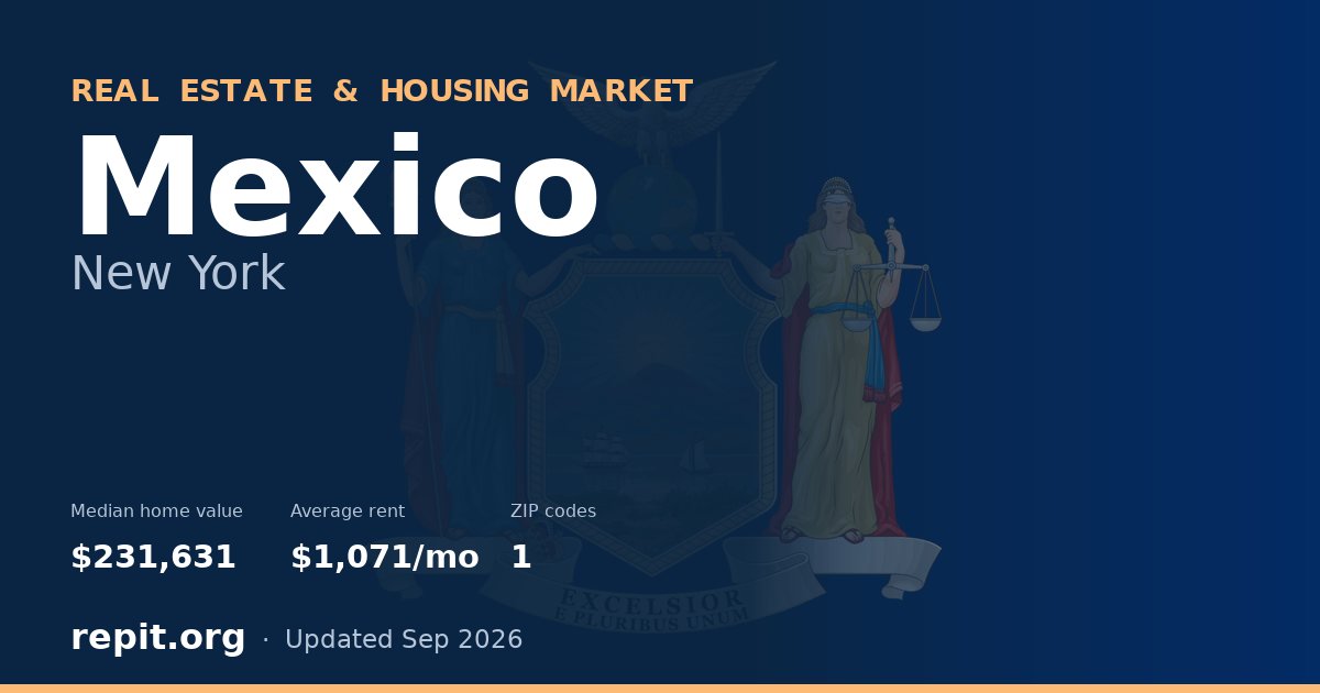 Mexico, NY real estate and housing market — median home value $231,631, average rent $1,071/mo, 1 ZIP code