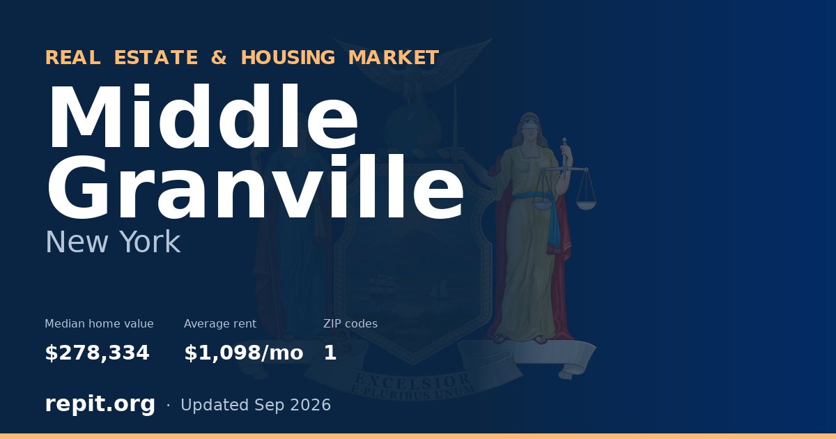 Middle Granville, NY real estate and housing market — median home value $278,334, average rent $1,098/mo, 1 ZIP code