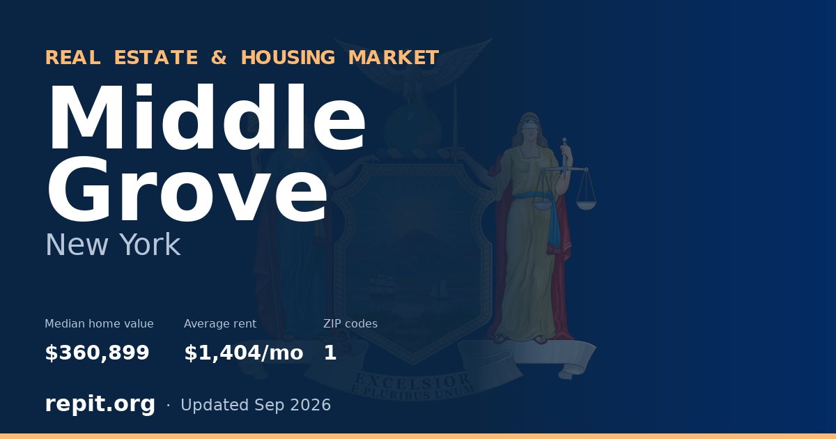Middle Grove, NY real estate and housing market — median home value $360,899, average rent $1,404/mo, 1 ZIP code