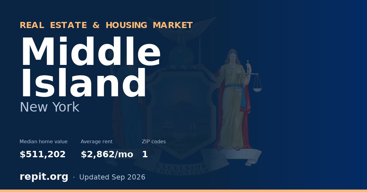 Middle Island, NY real estate and housing market — median home value $511,202, average rent $2,862/mo, 1 ZIP code