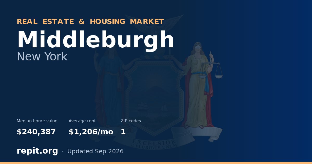 Middleburgh, NY real estate and housing market — median home value $240,387, average rent $1,206/mo, 1 ZIP code