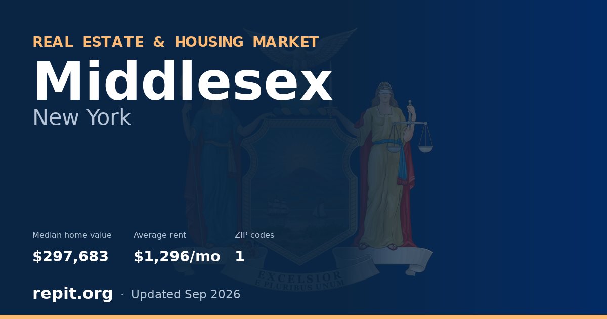 Middlesex, NY real estate and housing market — median home value $297,683, average rent $1,296/mo, 1 ZIP code
