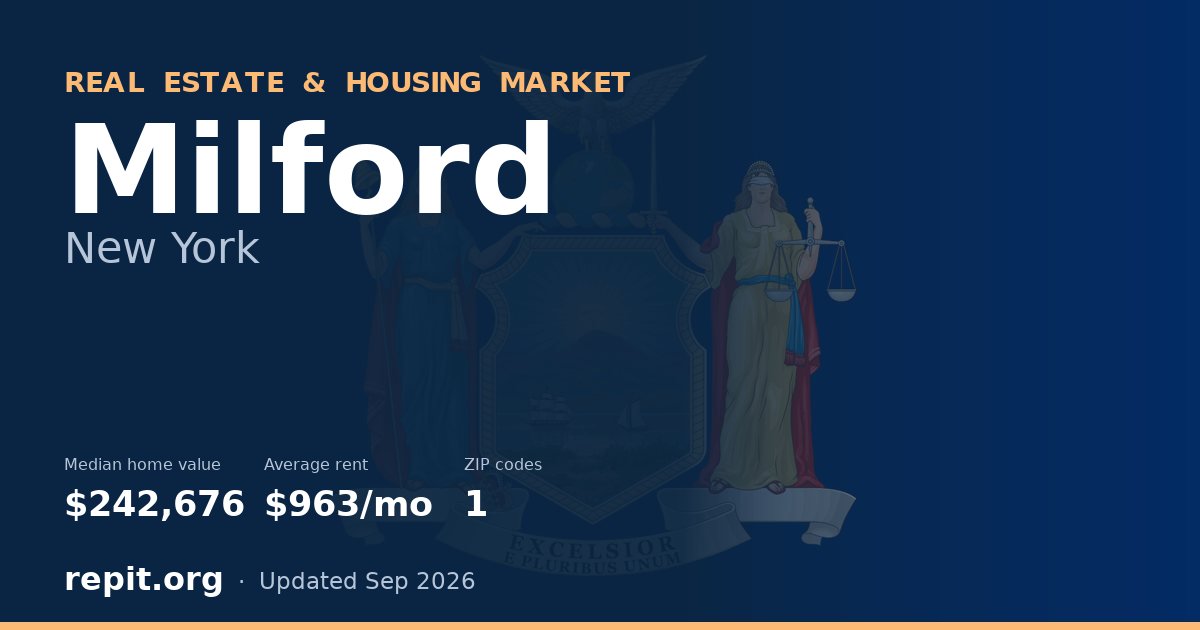 Milford, NY real estate and housing market — median home value $242,676, average rent $963/mo, 1 ZIP code