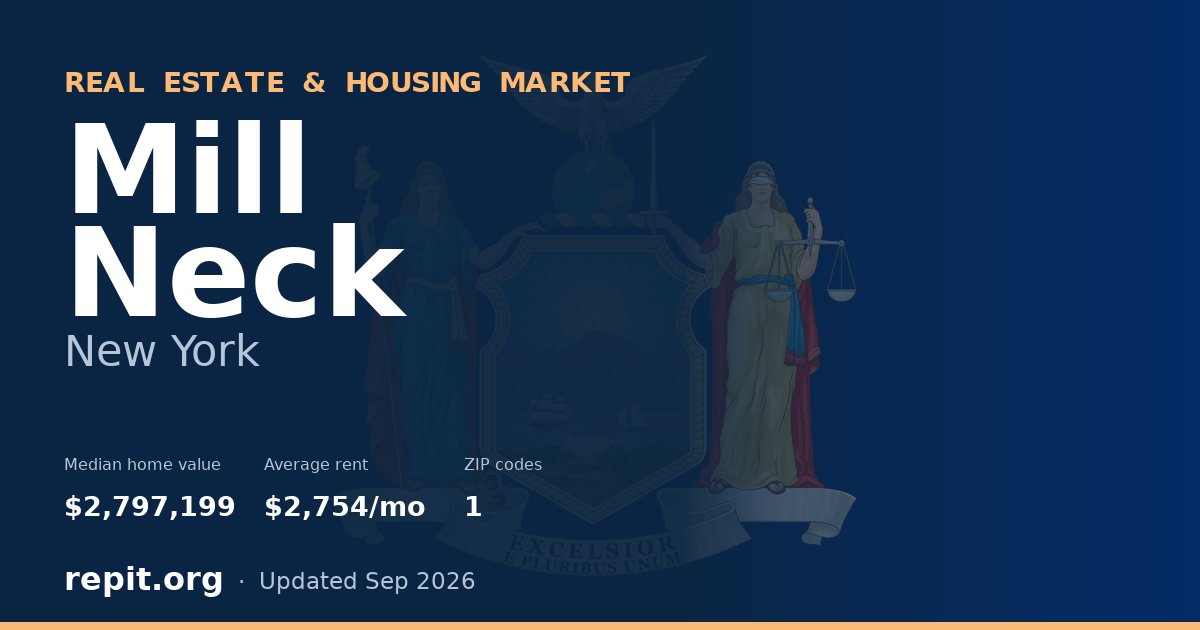 Mill Neck, NY real estate and housing market — median home value $2,797,199, average rent $2,754/mo, 1 ZIP code