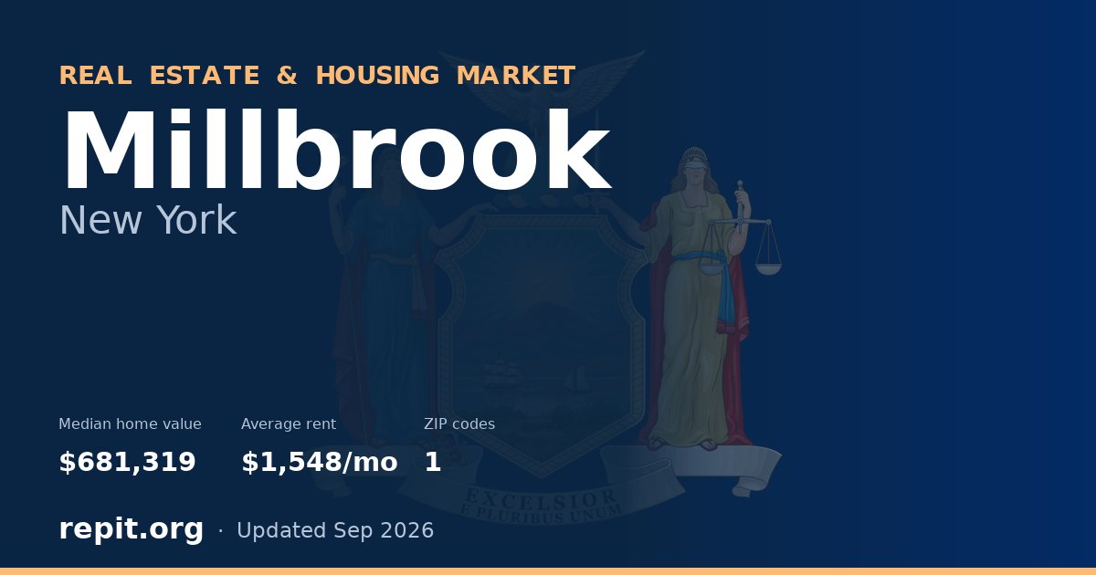 Millbrook, NY real estate and housing market — median home value $681,319, average rent $1,548/mo, 1 ZIP code
