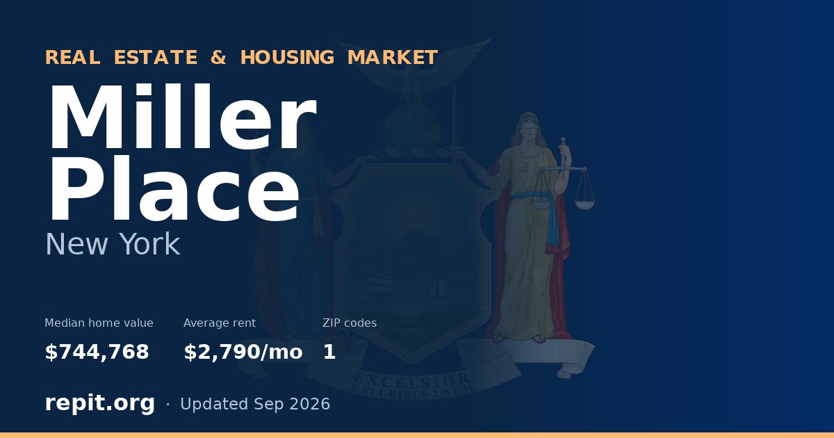 Miller Place, NY real estate and housing market — median home value $744,768, average rent $2,790/mo, 1 ZIP code