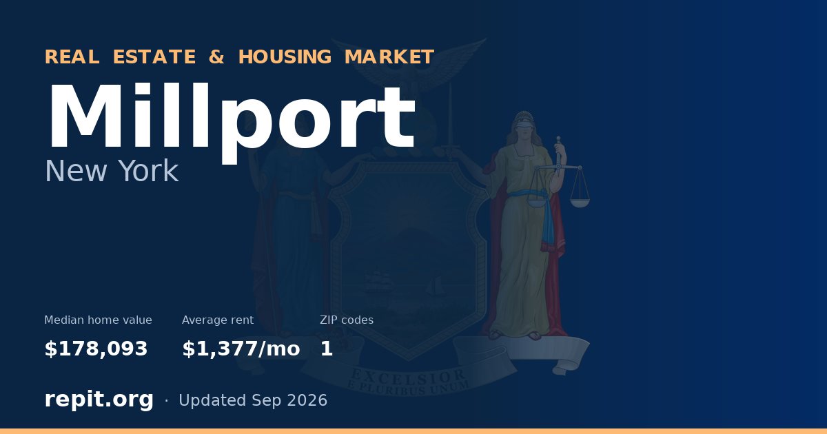Millport, NY real estate and housing market — median home value $178,093, average rent $1,377/mo, 1 ZIP code