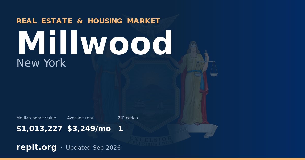 Millwood, NY real estate and housing market — median home value $1,013,227, average rent $3,249/mo, 1 ZIP code