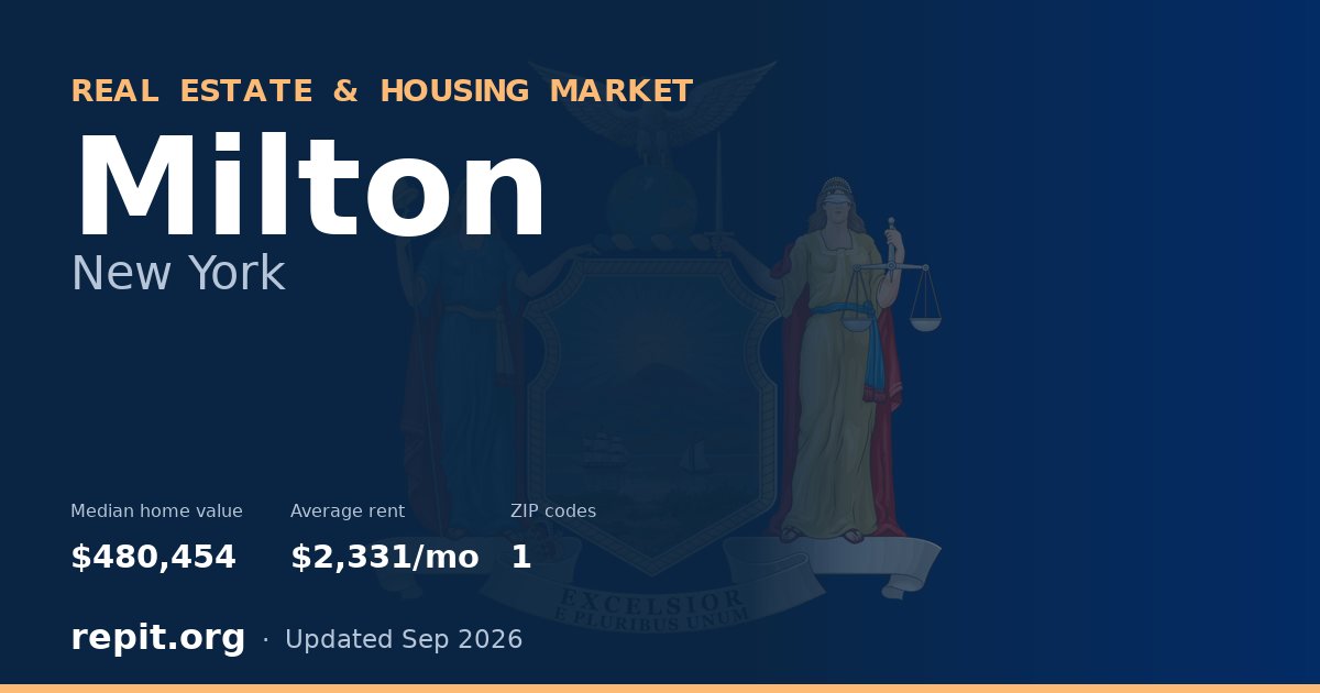 Milton, NY real estate and housing market — median home value $480,454, average rent $2,331/mo, 1 ZIP code