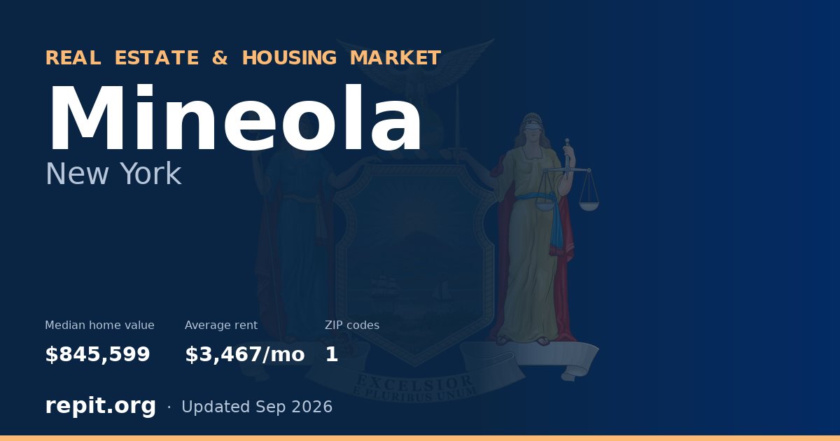 Mineola, NY real estate and housing market — median home value $845,599, average rent $3,467/mo, 1 ZIP code